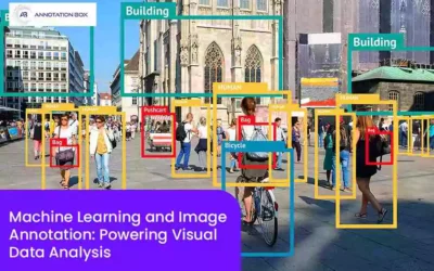 Machine Learning and Image Annotation: Powering Visual Data Analysis