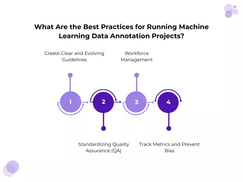 Machine Learning Data Annotation Guide: Types, Tools & Best Practices