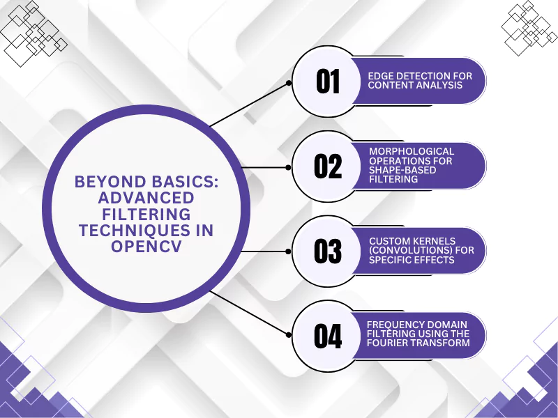 Infographic explaining OpenCV for advanced image sorting and filtering tasks using key techniques.