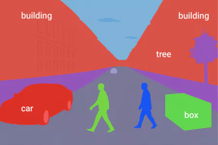 Semantic segmentation of buildings, cars, pedestrians, and trees using image annotation services.<br />
