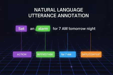Natural Language Utterance Annotation example, "Set an alarm for 7 AM", useful for audio annotation services.<br />
