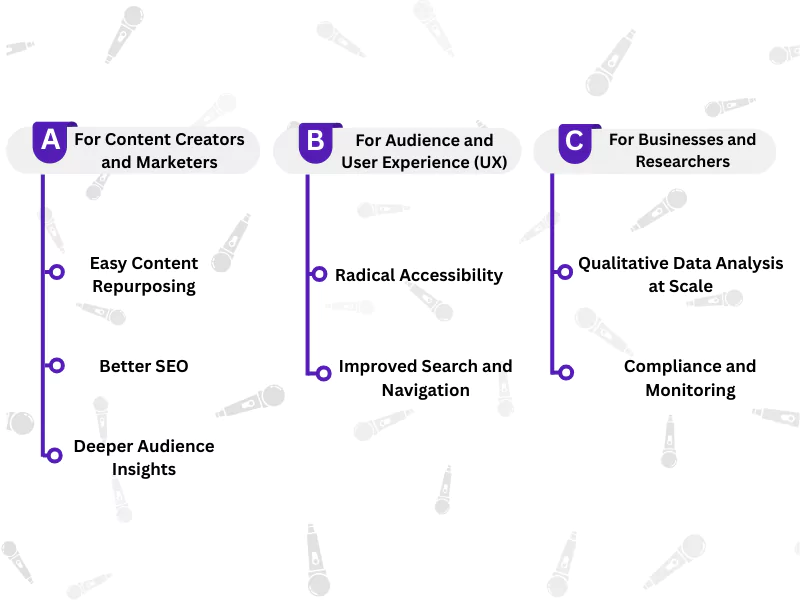  Key benefits of transcriptions with AI-based audio annotation for creators, users, and businesses.<br />
