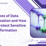 Illustration showing Types of Data Classification with public, internal, and confidential levels.