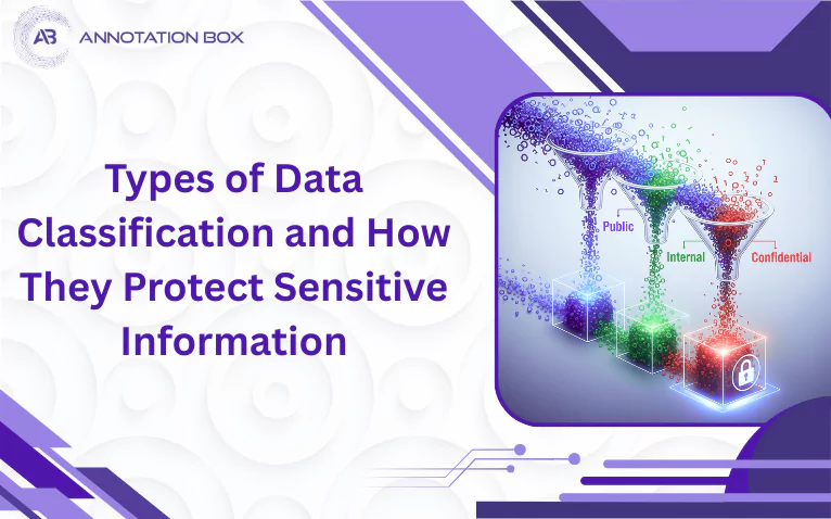 Illustration showing Types of Data Classification with public, internal, and confidential levels.