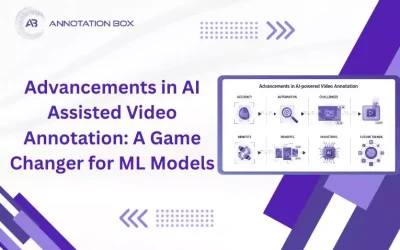 Advancements in AI Assisted Video Annotation: A Game Changer for ML Models