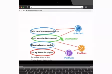 Intent Annotation Example of text annotation services labeling commands like order food, play music, and check the weather.