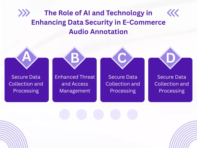 The Role of AI and Technology in Enhancing Data Security in E Commerce Audio Annotation<br />
