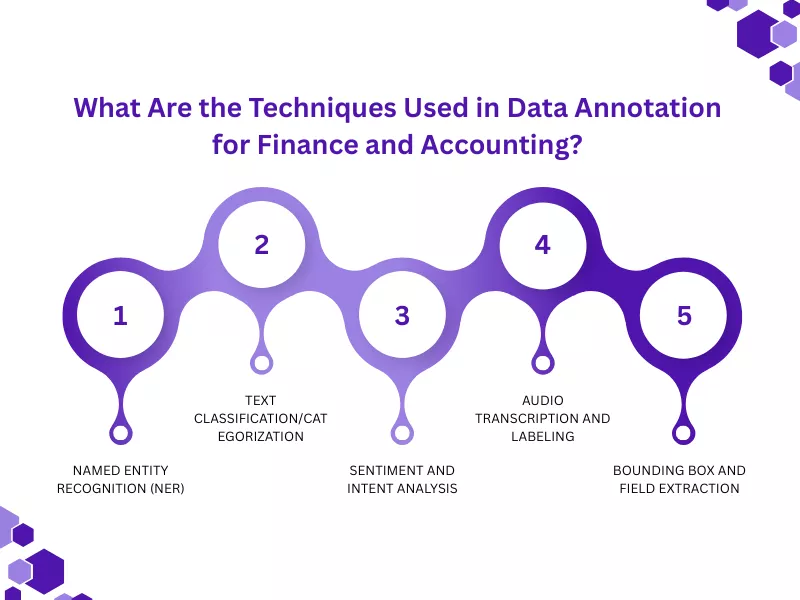 Financial Data Annotation: Improving AI Accuracy in Finance