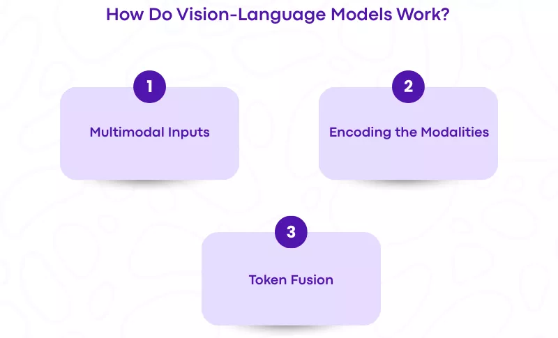 Visual Modality Language Examples Vision Language Models Guide: The Complete Handbook for ML Teams