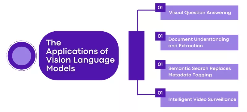Vision Language Models Guide: The Complete Handbook for ML Teams