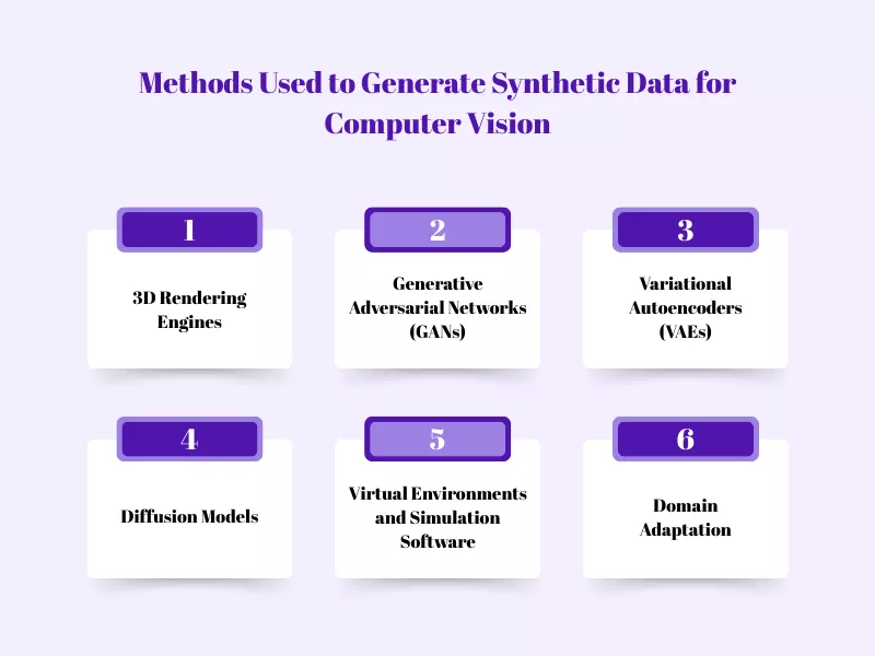 Synthetic Data in Computer Vision Annotation | Scale AI Training