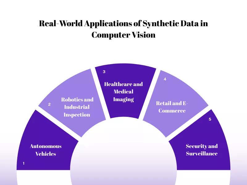 Synthetic Data in Computer Vision Annotation | Scale AI Training