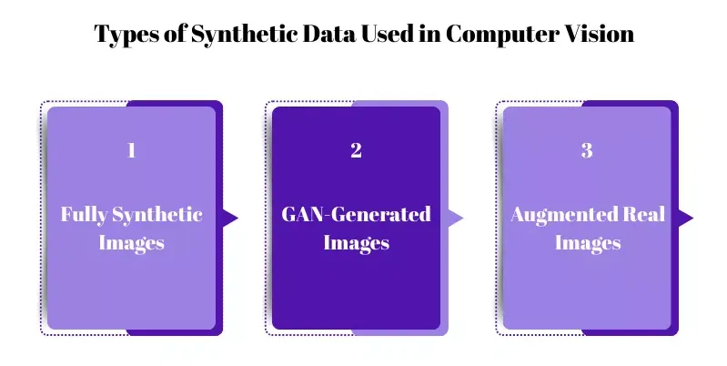 Synthetic Data in Computer Vision Annotation | Scale AI Training