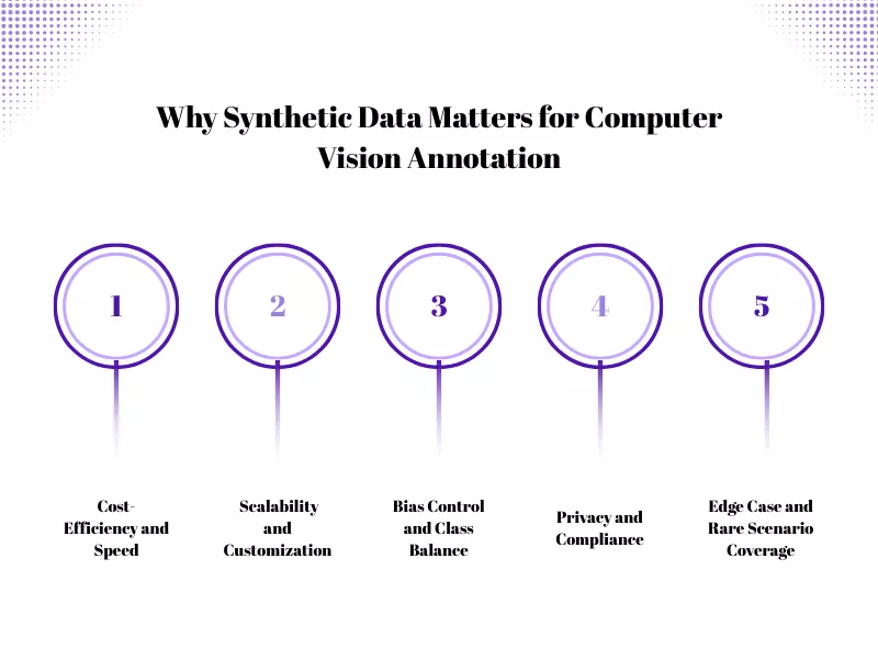 Synthetic Data in Computer Vision Annotation | Scale AI Training