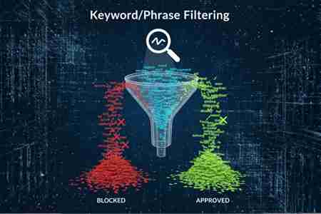 KeywordPhrase Filtering KeywordPhrase Filtering